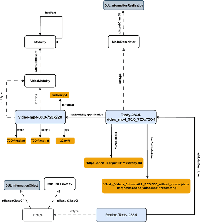 Figure 4 for A Pattern to Align Them All: Integrating Different Modalities to Define Multi-Modal Entities