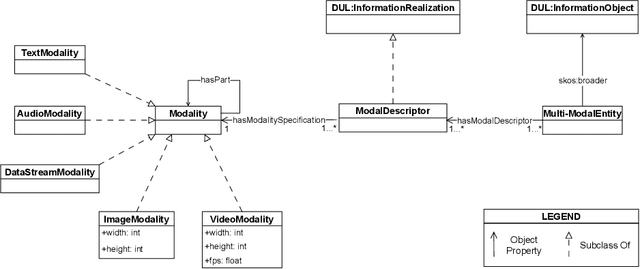 Figure 1 for A Pattern to Align Them All: Integrating Different Modalities to Define Multi-Modal Entities