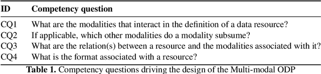 Figure 2 for A Pattern to Align Them All: Integrating Different Modalities to Define Multi-Modal Entities