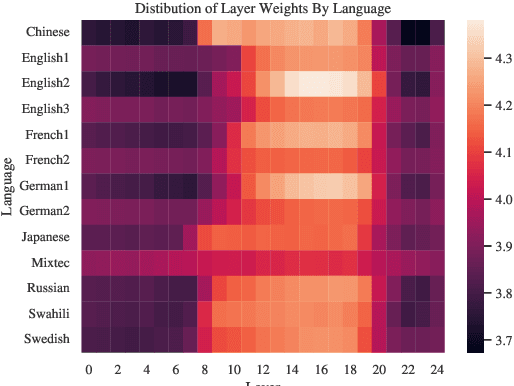 Figure 1 for ML-SUPERB: Multilingual Speech Universal PERformance Benchmark