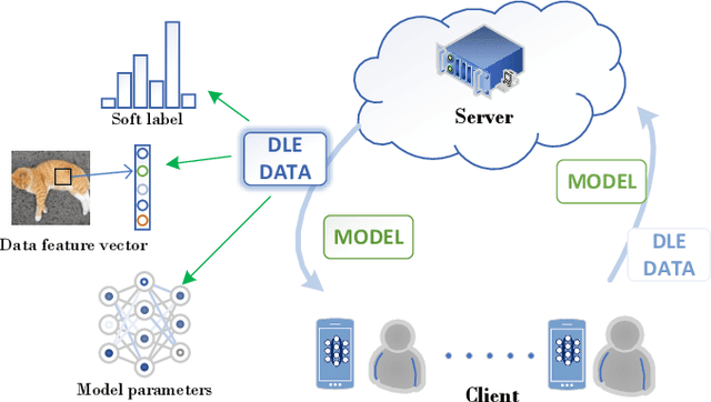 Figure 1 for FedDW: Distilling Weights through Consistency Optimization in Heterogeneous Federated Learning