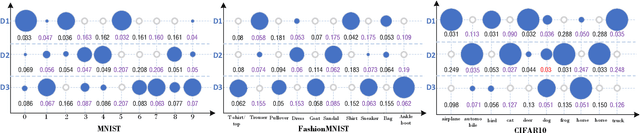Figure 4 for FedDW: Distilling Weights through Consistency Optimization in Heterogeneous Federated Learning