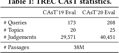 Figure 2 for Improving Conversational Passage Re-ranking with View Ensemble