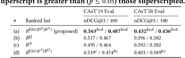 Figure 4 for Improving Conversational Passage Re-ranking with View Ensemble