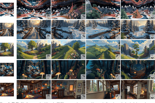 Figure 2 for A Recipe for Generating 3D Worlds From a Single Image