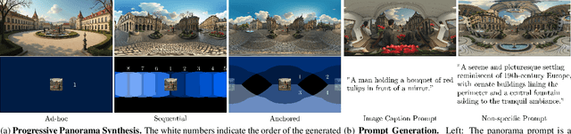 Figure 4 for A Recipe for Generating 3D Worlds From a Single Image