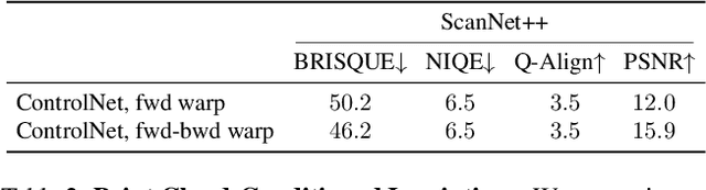 Figure 3 for A Recipe for Generating 3D Worlds From a Single Image