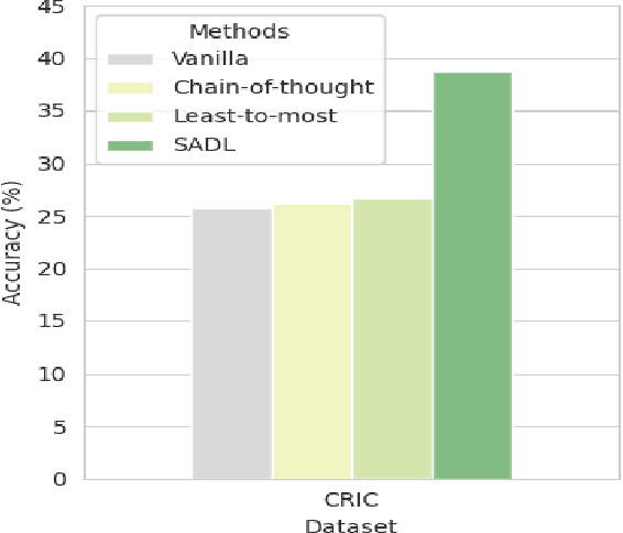 Figure 4 for SADL: An Effective In-Context Learning Method for Compositional Visual QA