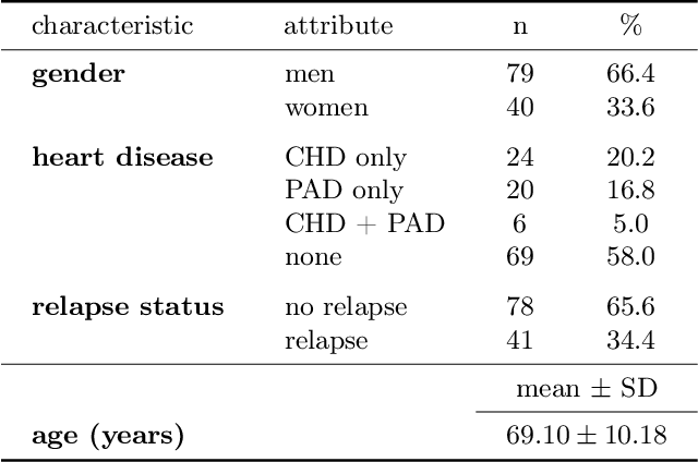 Figure 2 for XSRD-Net: EXplainable Stroke Relapse Detection