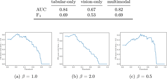 Figure 4 for XSRD-Net: EXplainable Stroke Relapse Detection