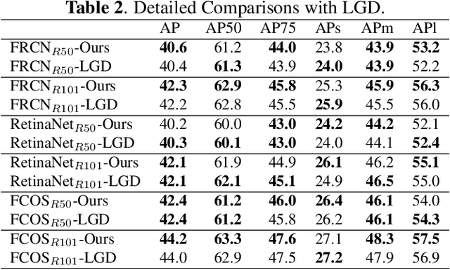Figure 3 for Smooth and Stepwise Self-Distillation for Object Detection