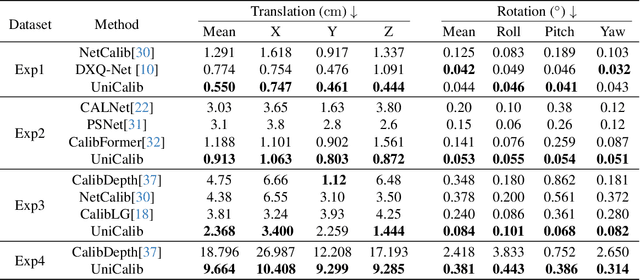 Figure 4 for DF-Calib: Targetless LiDAR-Camera Calibration via Depth Flow