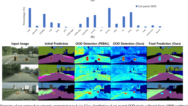 Figure 1 for Balanced Energy Regularization Loss for Out-of-distribution Detection