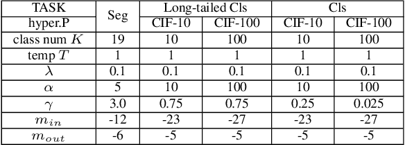 Figure 2 for Balanced Energy Regularization Loss for Out-of-distribution Detection