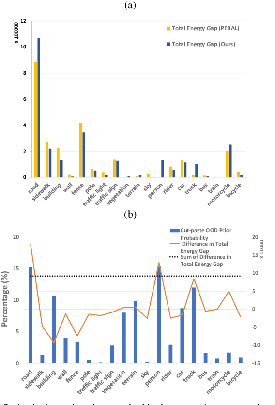 Figure 4 for Balanced Energy Regularization Loss for Out-of-distribution Detection