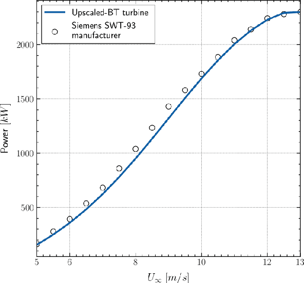 Figure 3 for End-to-end Wind Turbine Wake Modelling with Deep Graph Representation Learning