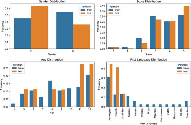 Figure 2 for Non-native Children's Automatic Speech Assessment Challenge (NOCASA)