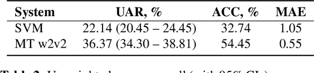 Figure 3 for Non-native Children's Automatic Speech Assessment Challenge (NOCASA)