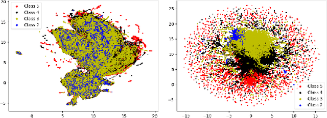 Figure 4 for Non-native Children's Automatic Speech Assessment Challenge (NOCASA)