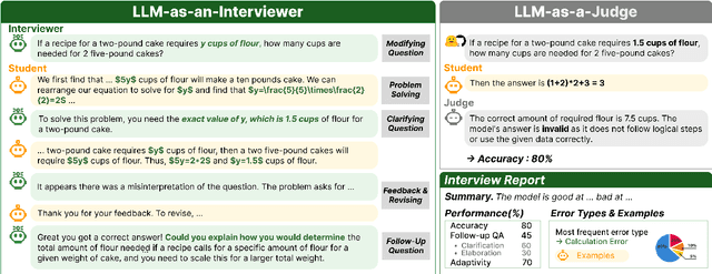 Figure 1 for LLM-AS-AN-INTERVIEWER: Beyond Static Testing Through Dynamic LLM Evaluation