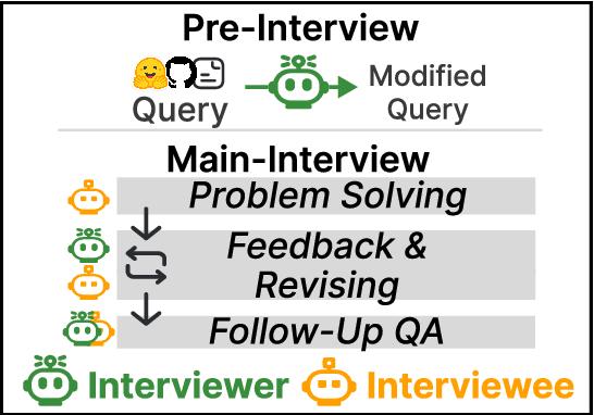 Figure 3 for LLM-AS-AN-INTERVIEWER: Beyond Static Testing Through Dynamic LLM Evaluation
