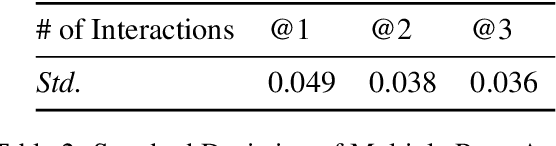 Figure 4 for LLM-AS-AN-INTERVIEWER: Beyond Static Testing Through Dynamic LLM Evaluation