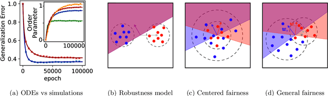 Figure 1 for Bias in Motion: Theoretical Insights into the Dynamics of Bias in SGD Training