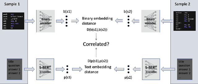 Figure 2 for On Training a Neural Network to Explain Binaries