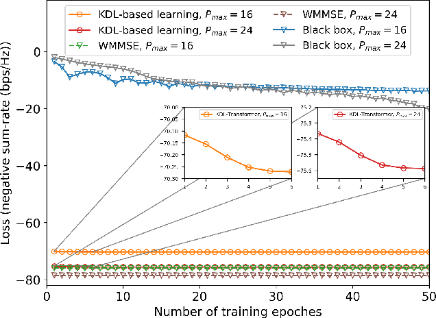Figure 3 for Two-Timescale Joint Transmit and Pinching Beamforming for Pinching-Antenna Systems