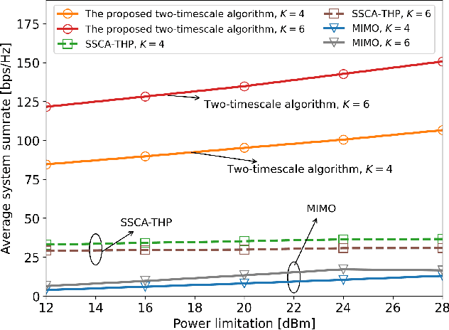 Figure 4 for Two-Timescale Joint Transmit and Pinching Beamforming for Pinching-Antenna Systems
