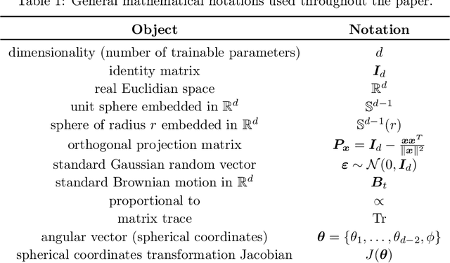 Figure 2 for Can Training Dynamics of Scale-Invariant Neural Networks Be Explained by the Thermodynamics of an Ideal Gas?