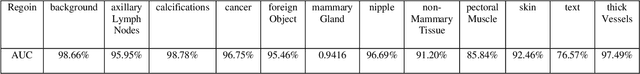 Figure 4 for Comparative Analysis of Segment Anything Model and U-Net for Breast Tumor Detection in Ultrasound and Mammography Images