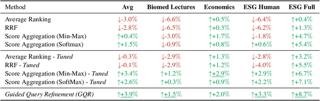 Figure 3 for Guided Query Refinement: Multimodal Hybrid Retrieval with Test-Time Optimization