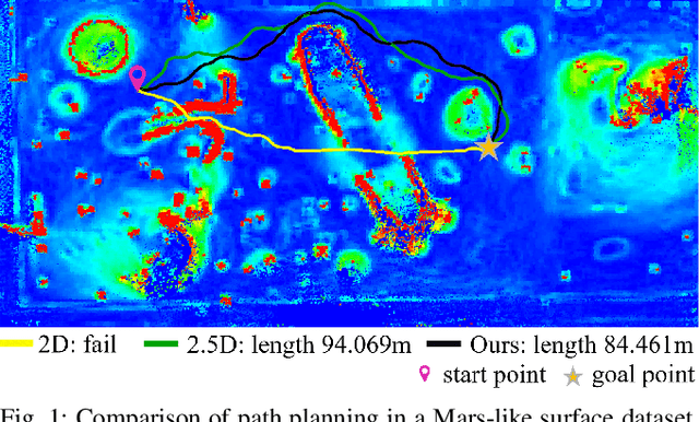 Figure 1 for Hybrid Map-Based Path Planning for Robot Navigation in Unstructured Environments
