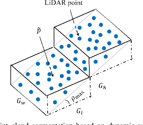 Figure 4 for Hybrid Map-Based Path Planning for Robot Navigation in Unstructured Environments