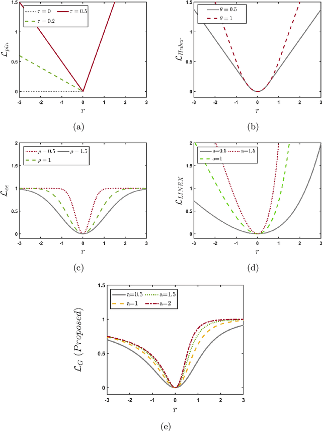 Figure 1 for GL-TSVM: A robust and smooth twin support vector machine with guardian loss function