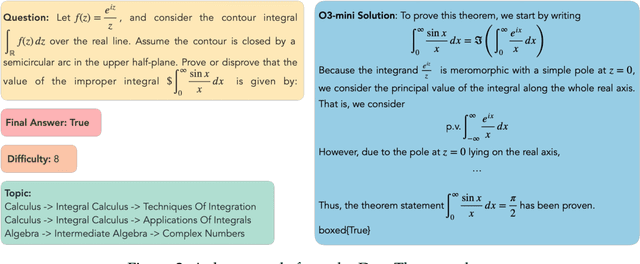 Figure 2 for DeepTheorem: Advancing LLM Reasoning for Theorem Proving Through Natural Language and Reinforcement Learning