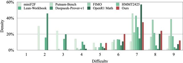 Figure 4 for DeepTheorem: Advancing LLM Reasoning for Theorem Proving Through Natural Language and Reinforcement Learning