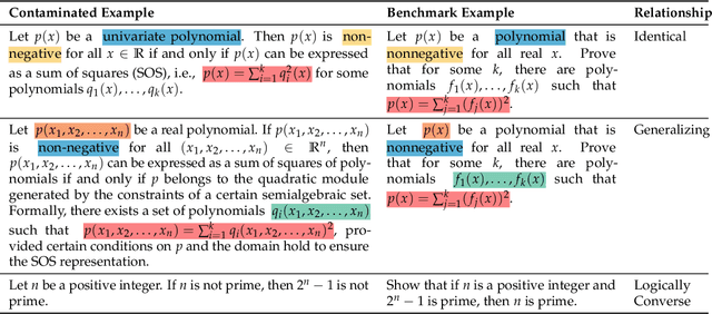 Figure 1 for DeepTheorem: Advancing LLM Reasoning for Theorem Proving Through Natural Language and Reinforcement Learning