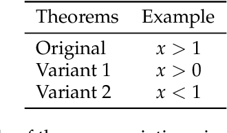 Figure 3 for DeepTheorem: Advancing LLM Reasoning for Theorem Proving Through Natural Language and Reinforcement Learning