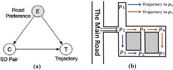 Figure 1 for CausalTAD: Causal Implicit Generative Model for Debiased Online Trajectory Anomaly Detection