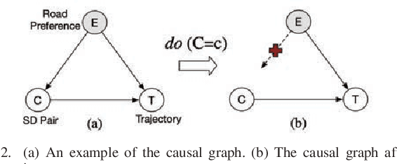 Figure 2 for CausalTAD: Causal Implicit Generative Model for Debiased Online Trajectory Anomaly Detection