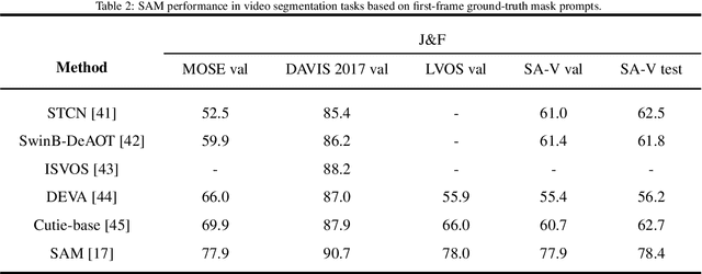 Figure 3 for Solar PV Installation Potential Assessment on Building Facades Based on Vision and Language Foundation Models