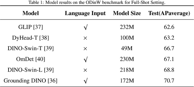 Figure 2 for Solar PV Installation Potential Assessment on Building Facades Based on Vision and Language Foundation Models