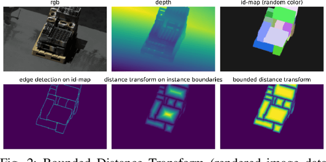 Figure 2 for Towards Packaging Unit Detection for Automated Palletizing Tasks