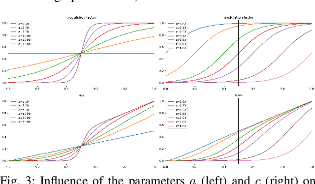 Figure 3 for Towards Packaging Unit Detection for Automated Palletizing Tasks