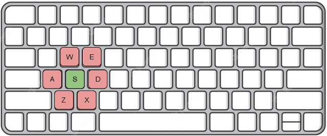 Figure 4 for SenTest: Evaluating Robustness of Sentence Encoders