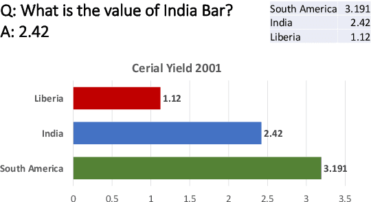 Figure 1 for Enhanced Chart Understanding in Vision and Language Task via Cross-modal Pre-training on Plot Table Pairs