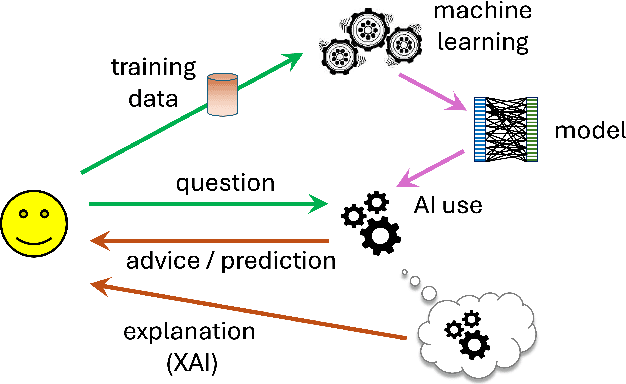 Figure 1 for Talking Back -- human input and explanations to interactive AI systems