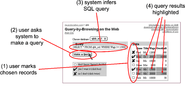 Figure 2 for Talking Back -- human input and explanations to interactive AI systems